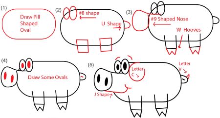 Draw a Pig with a Number 9 Shaped Snout