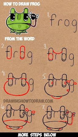 Frog Drawing Using the Word "Frog"