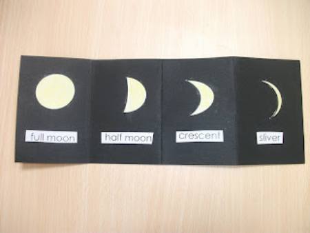 Phases of the Moon Cards